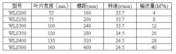 無(wú)軸螺旋輸送機(jī)參數(shù)